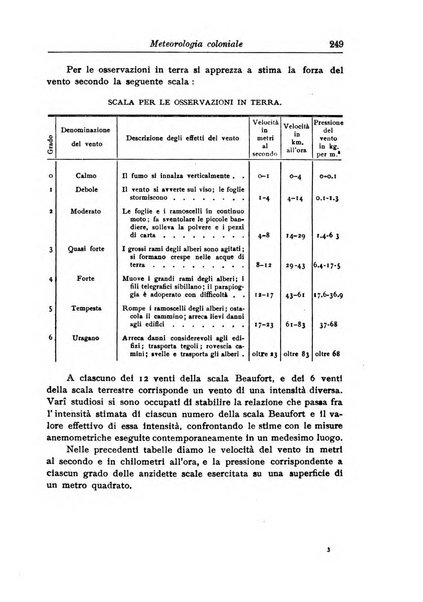 L'agricoltura coloniale organo dell'Istituto agricolo coloniale italiano e dell'Ufficio agrario sperimentale dell'Eritrea