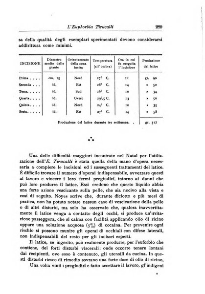 L'agricoltura coloniale organo dell'Istituto agricolo coloniale italiano e dell'Ufficio agrario sperimentale dell'Eritrea