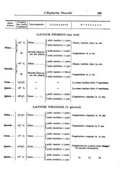 L'agricoltura coloniale organo dell'Istituto agricolo coloniale italiano e dell'Ufficio agrario sperimentale dell'Eritrea