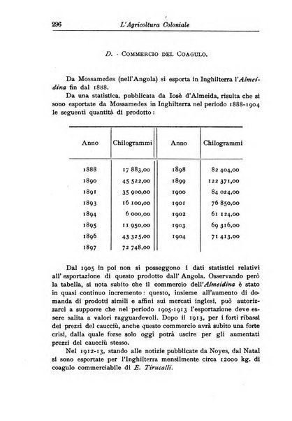 L'agricoltura coloniale organo dell'Istituto agricolo coloniale italiano e dell'Ufficio agrario sperimentale dell'Eritrea