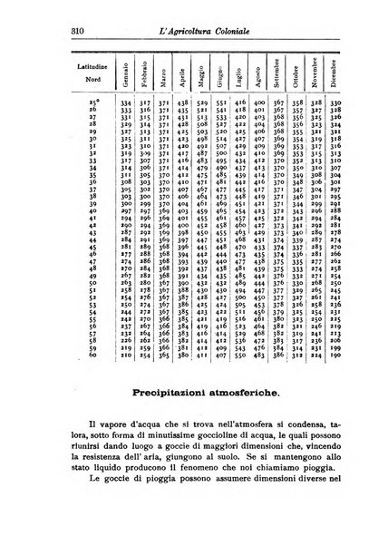 L'agricoltura coloniale organo dell'Istituto agricolo coloniale italiano e dell'Ufficio agrario sperimentale dell'Eritrea