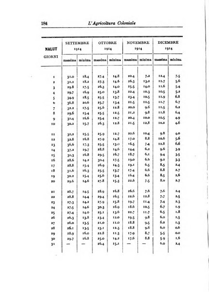 L'agricoltura coloniale organo dell'Istituto agricolo coloniale italiano e dell'Ufficio agrario sperimentale dell'Eritrea