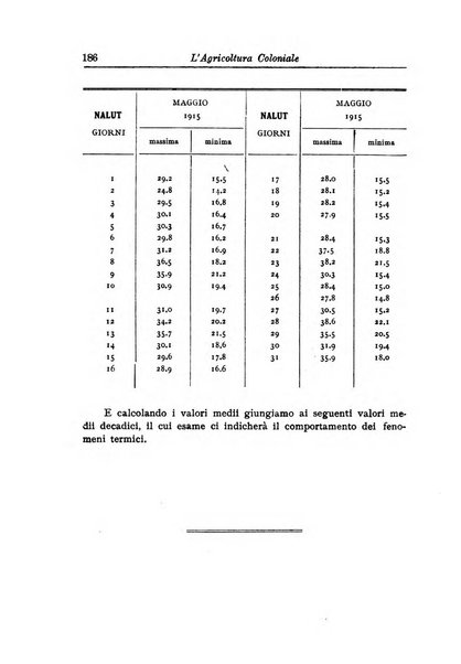 L'agricoltura coloniale organo dell'Istituto agricolo coloniale italiano e dell'Ufficio agrario sperimentale dell'Eritrea