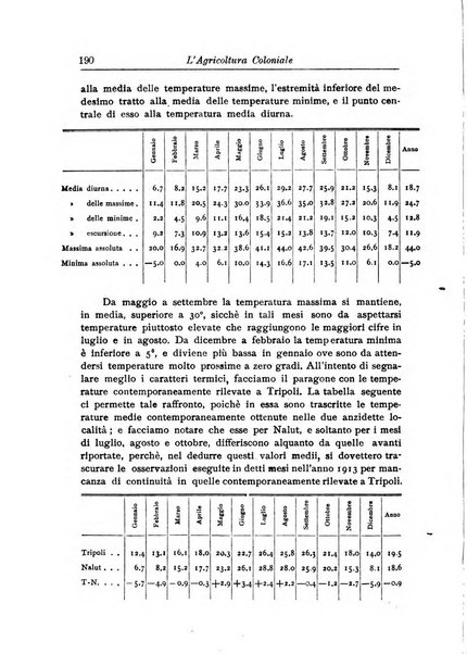 L'agricoltura coloniale organo dell'Istituto agricolo coloniale italiano e dell'Ufficio agrario sperimentale dell'Eritrea