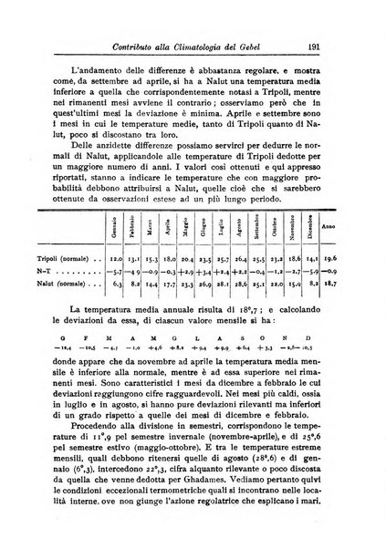 L'agricoltura coloniale organo dell'Istituto agricolo coloniale italiano e dell'Ufficio agrario sperimentale dell'Eritrea