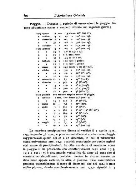 L'agricoltura coloniale organo dell'Istituto agricolo coloniale italiano e dell'Ufficio agrario sperimentale dell'Eritrea