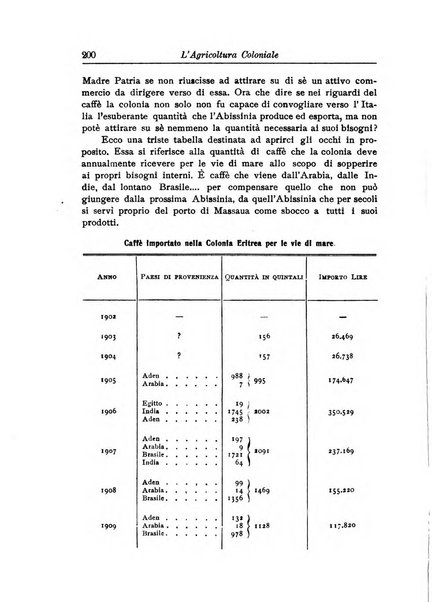 L'agricoltura coloniale organo dell'Istituto agricolo coloniale italiano e dell'Ufficio agrario sperimentale dell'Eritrea