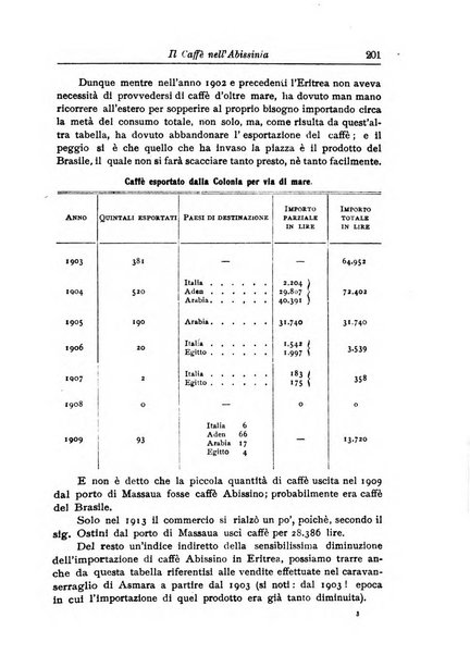 L'agricoltura coloniale organo dell'Istituto agricolo coloniale italiano e dell'Ufficio agrario sperimentale dell'Eritrea