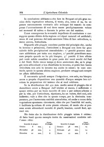 L'agricoltura coloniale organo dell'Istituto agricolo coloniale italiano e dell'Ufficio agrario sperimentale dell'Eritrea