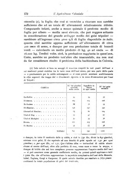 L'agricoltura coloniale organo dell'Istituto agricolo coloniale italiano e dell'Ufficio agrario sperimentale dell'Eritrea