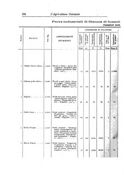 L'agricoltura coloniale organo dell'Istituto agricolo coloniale italiano e dell'Ufficio agrario sperimentale dell'Eritrea