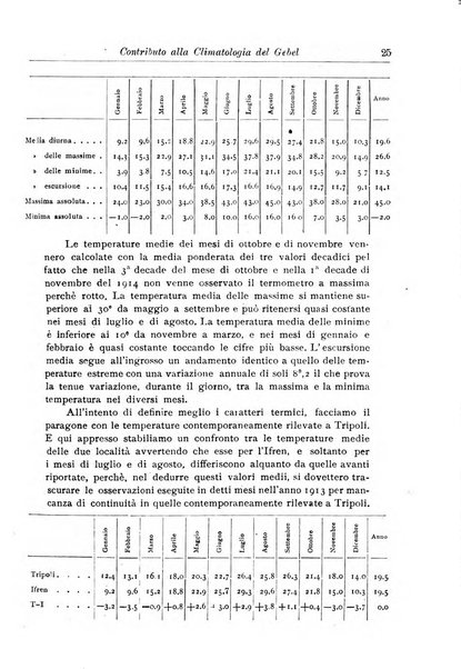 L'agricoltura coloniale organo dell'Istituto agricolo coloniale italiano e dell'Ufficio agrario sperimentale dell'Eritrea