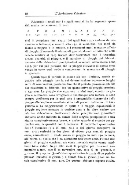 L'agricoltura coloniale organo dell'Istituto agricolo coloniale italiano e dell'Ufficio agrario sperimentale dell'Eritrea