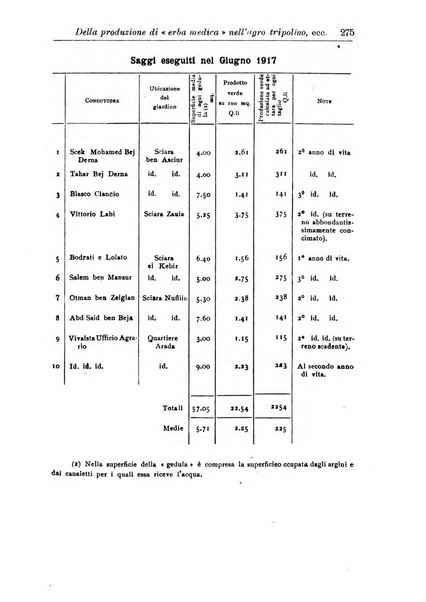 L'agricoltura coloniale organo dell'Istituto agricolo coloniale italiano e dell'Ufficio agrario sperimentale dell'Eritrea