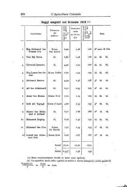 L'agricoltura coloniale organo dell'Istituto agricolo coloniale italiano e dell'Ufficio agrario sperimentale dell'Eritrea