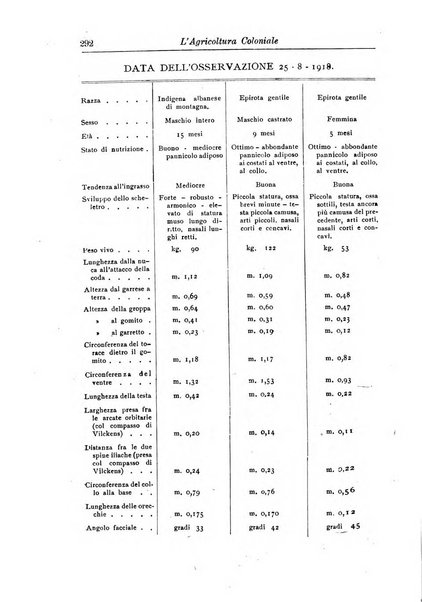 L'agricoltura coloniale organo dell'Istituto agricolo coloniale italiano e dell'Ufficio agrario sperimentale dell'Eritrea