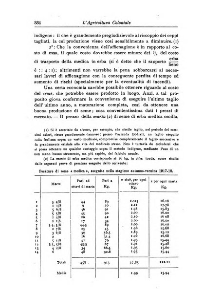 L'agricoltura coloniale organo dell'Istituto agricolo coloniale italiano e dell'Ufficio agrario sperimentale dell'Eritrea