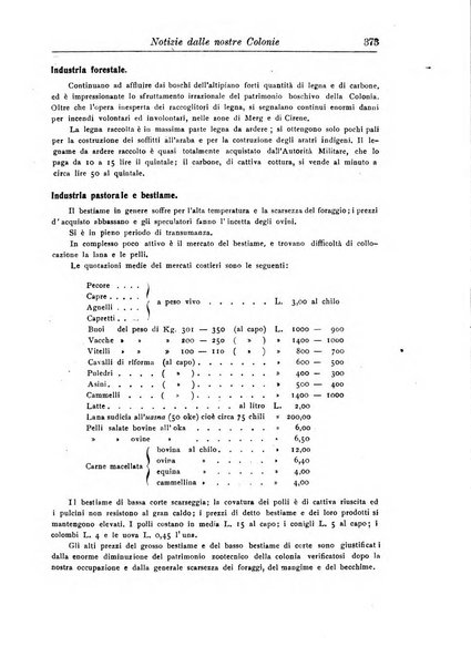 L'agricoltura coloniale organo dell'Istituto agricolo coloniale italiano e dell'Ufficio agrario sperimentale dell'Eritrea