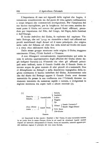 L'agricoltura coloniale organo dell'Istituto agricolo coloniale italiano e dell'Ufficio agrario sperimentale dell'Eritrea