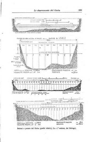 L'agricoltura coloniale organo dell'Istituto agricolo coloniale italiano e dell'Ufficio agrario sperimentale dell'Eritrea