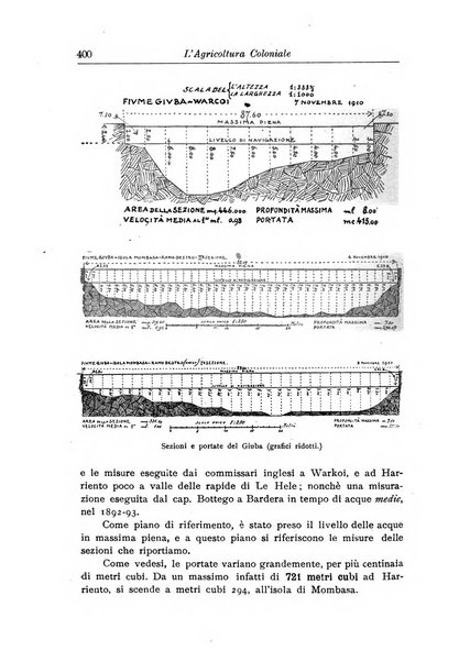 L'agricoltura coloniale organo dell'Istituto agricolo coloniale italiano e dell'Ufficio agrario sperimentale dell'Eritrea