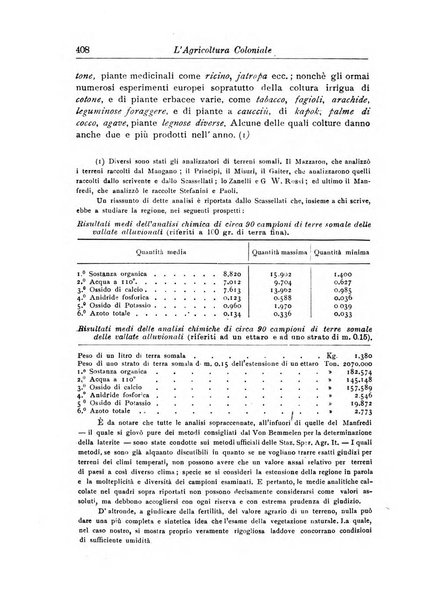 L'agricoltura coloniale organo dell'Istituto agricolo coloniale italiano e dell'Ufficio agrario sperimentale dell'Eritrea