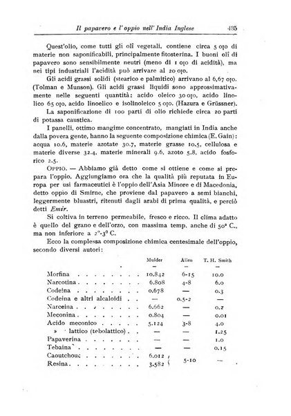 L'agricoltura coloniale organo dell'Istituto agricolo coloniale italiano e dell'Ufficio agrario sperimentale dell'Eritrea