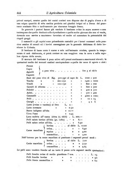 L'agricoltura coloniale organo dell'Istituto agricolo coloniale italiano e dell'Ufficio agrario sperimentale dell'Eritrea