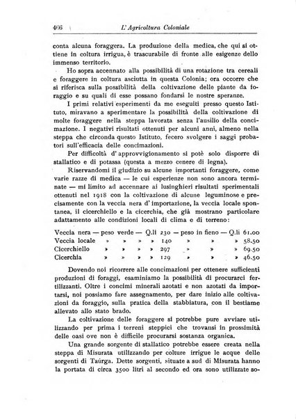 L'agricoltura coloniale organo dell'Istituto agricolo coloniale italiano e dell'Ufficio agrario sperimentale dell'Eritrea