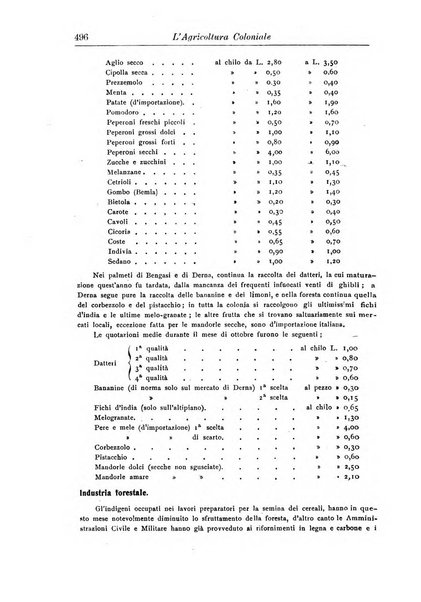 L'agricoltura coloniale organo dell'Istituto agricolo coloniale italiano e dell'Ufficio agrario sperimentale dell'Eritrea