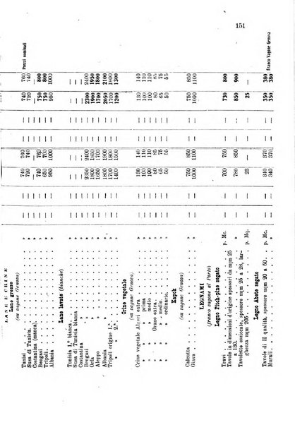 L'agricoltura coloniale organo dell'Istituto agricolo coloniale italiano e dell'Ufficio agrario sperimentale dell'Eritrea