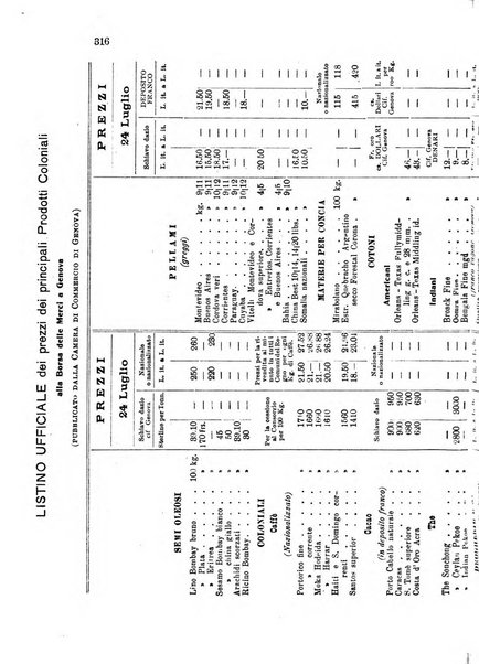 L'agricoltura coloniale organo dell'Istituto agricolo coloniale italiano e dell'Ufficio agrario sperimentale dell'Eritrea