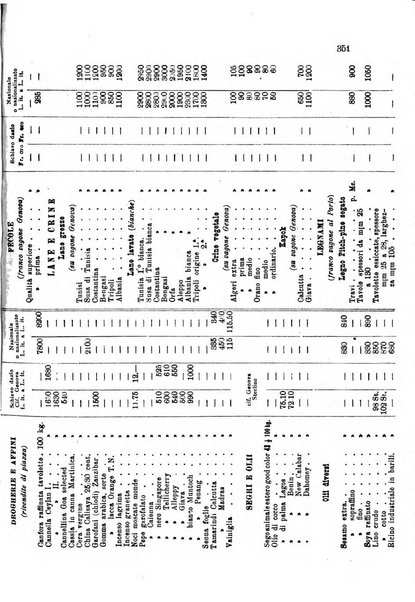 L'agricoltura coloniale organo dell'Istituto agricolo coloniale italiano e dell'Ufficio agrario sperimentale dell'Eritrea