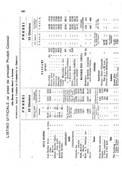 L'agricoltura coloniale organo dell'Istituto agricolo coloniale italiano e dell'Ufficio agrario sperimentale dell'Eritrea