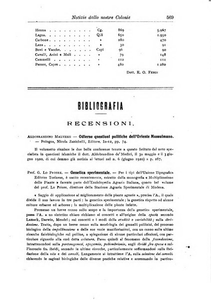 L'agricoltura coloniale organo dell'Istituto agricolo coloniale italiano e dell'Ufficio agrario sperimentale dell'Eritrea