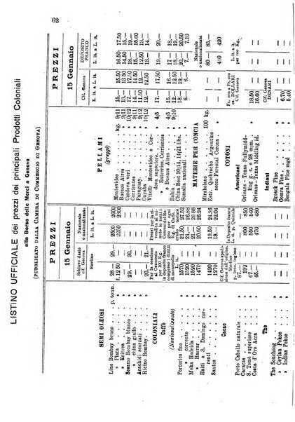 L'agricoltura coloniale organo dell'Istituto agricolo coloniale italiano e dell'Ufficio agrario sperimentale dell'Eritrea