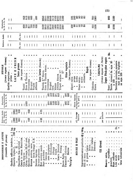 L'agricoltura coloniale organo dell'Istituto agricolo coloniale italiano e dell'Ufficio agrario sperimentale dell'Eritrea