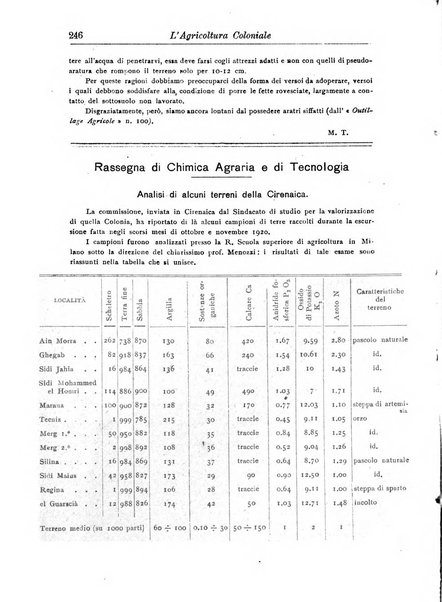 L'agricoltura coloniale organo dell'Istituto agricolo coloniale italiano e dell'Ufficio agrario sperimentale dell'Eritrea