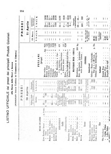 L'agricoltura coloniale organo dell'Istituto agricolo coloniale italiano e dell'Ufficio agrario sperimentale dell'Eritrea