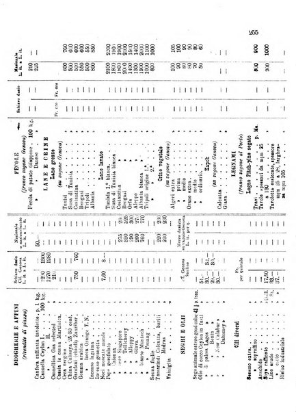 L'agricoltura coloniale organo dell'Istituto agricolo coloniale italiano e dell'Ufficio agrario sperimentale dell'Eritrea