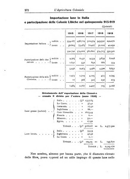 L'agricoltura coloniale organo dell'Istituto agricolo coloniale italiano e dell'Ufficio agrario sperimentale dell'Eritrea