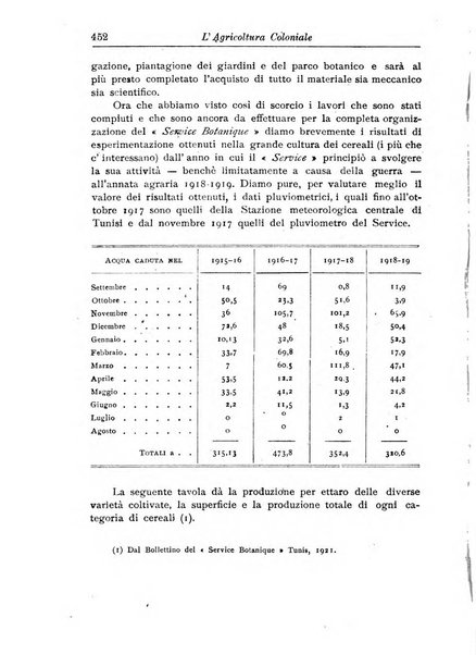 L'agricoltura coloniale organo dell'Istituto agricolo coloniale italiano e dell'Ufficio agrario sperimentale dell'Eritrea