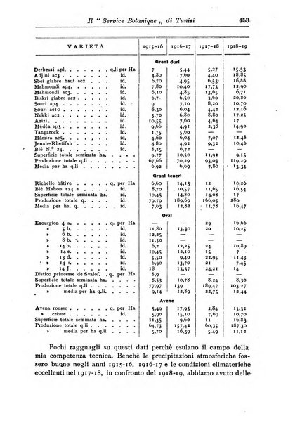 L'agricoltura coloniale organo dell'Istituto agricolo coloniale italiano e dell'Ufficio agrario sperimentale dell'Eritrea