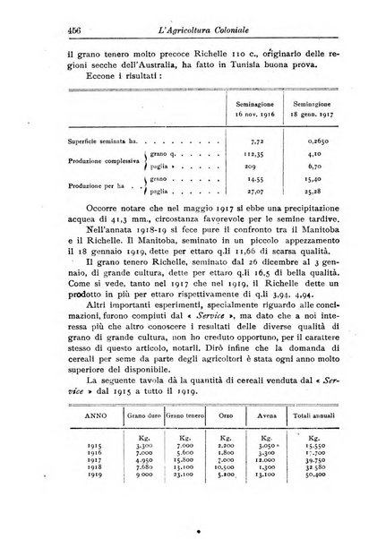 L'agricoltura coloniale organo dell'Istituto agricolo coloniale italiano e dell'Ufficio agrario sperimentale dell'Eritrea