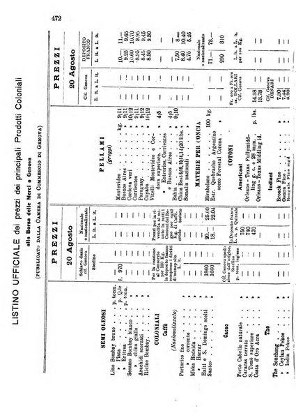 L'agricoltura coloniale organo dell'Istituto agricolo coloniale italiano e dell'Ufficio agrario sperimentale dell'Eritrea