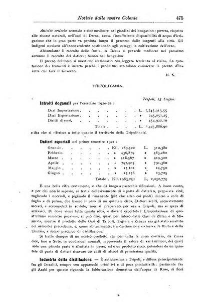 L'agricoltura coloniale organo dell'Istituto agricolo coloniale italiano e dell'Ufficio agrario sperimentale dell'Eritrea