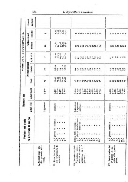 L'agricoltura coloniale organo dell'Istituto agricolo coloniale italiano e dell'Ufficio agrario sperimentale dell'Eritrea