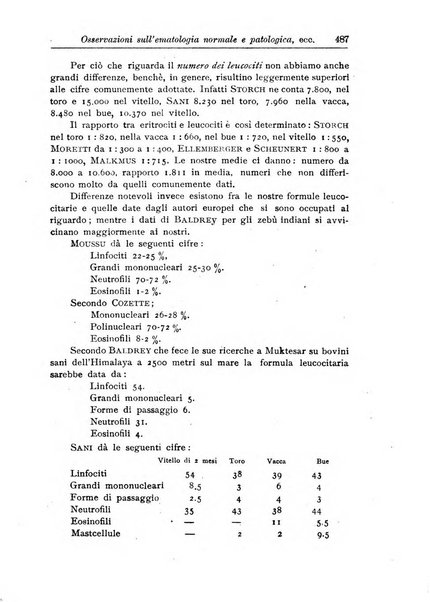 L'agricoltura coloniale organo dell'Istituto agricolo coloniale italiano e dell'Ufficio agrario sperimentale dell'Eritrea