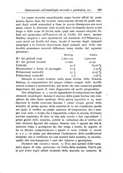 L'agricoltura coloniale organo dell'Istituto agricolo coloniale italiano e dell'Ufficio agrario sperimentale dell'Eritrea