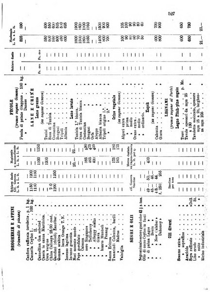 L'agricoltura coloniale organo dell'Istituto agricolo coloniale italiano e dell'Ufficio agrario sperimentale dell'Eritrea